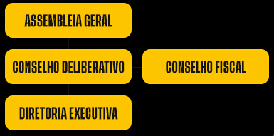 Organograma Estatutário